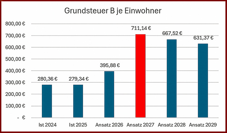 Nauheim-Online - 