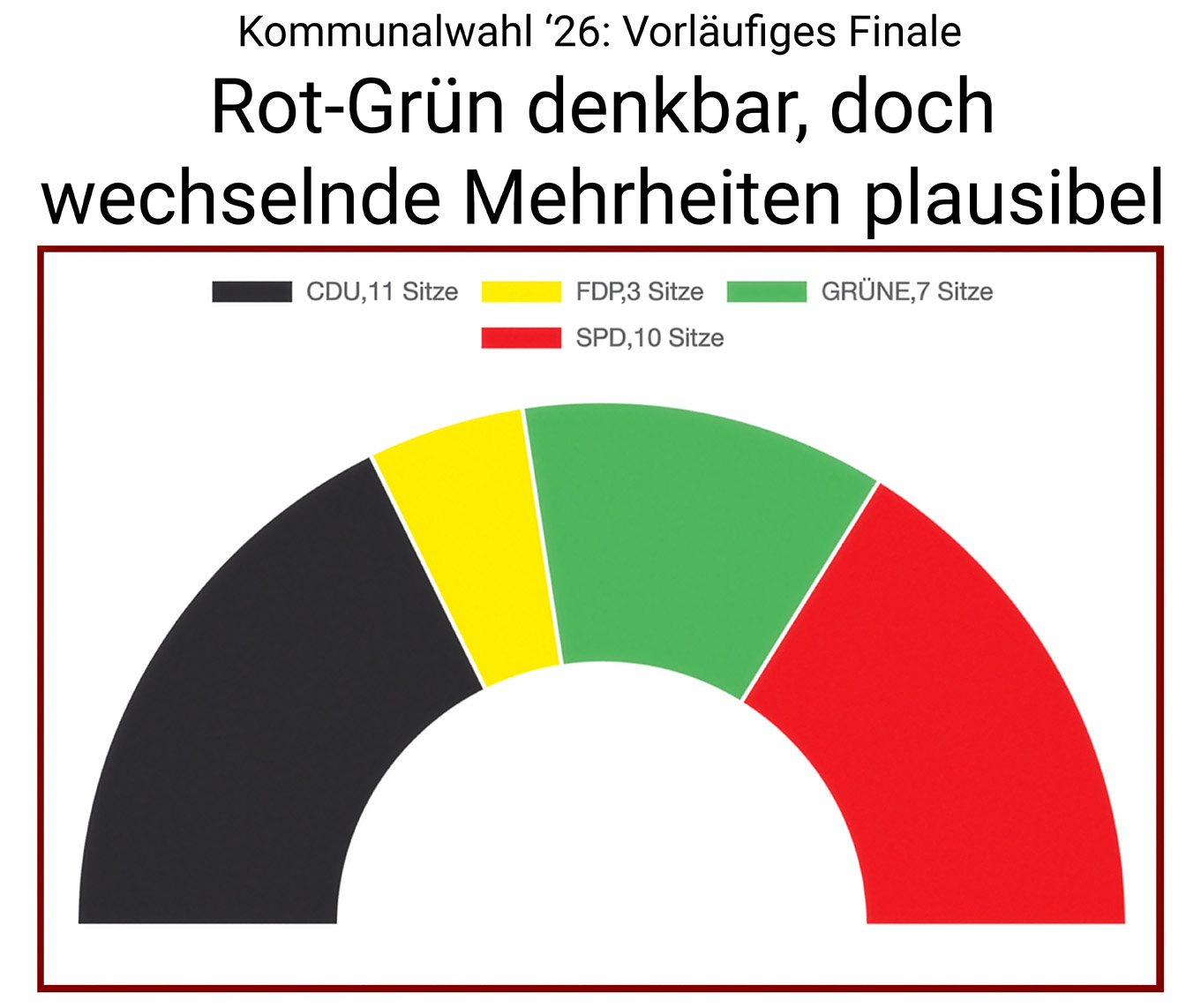 Nauheim-Online - Kommunalwahl in Nauheim
