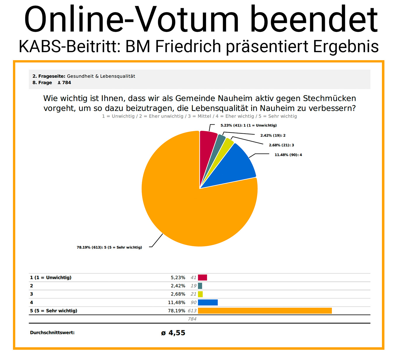 Nauheim-Online - Onlineumfrage zur Schnakenplage in Nauheim
